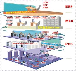 軟件服務(wù)驅(qū)動(dòng)下的工業(yè)自動(dòng)化控制 智能化轉(zhuǎn)型的核心引擎