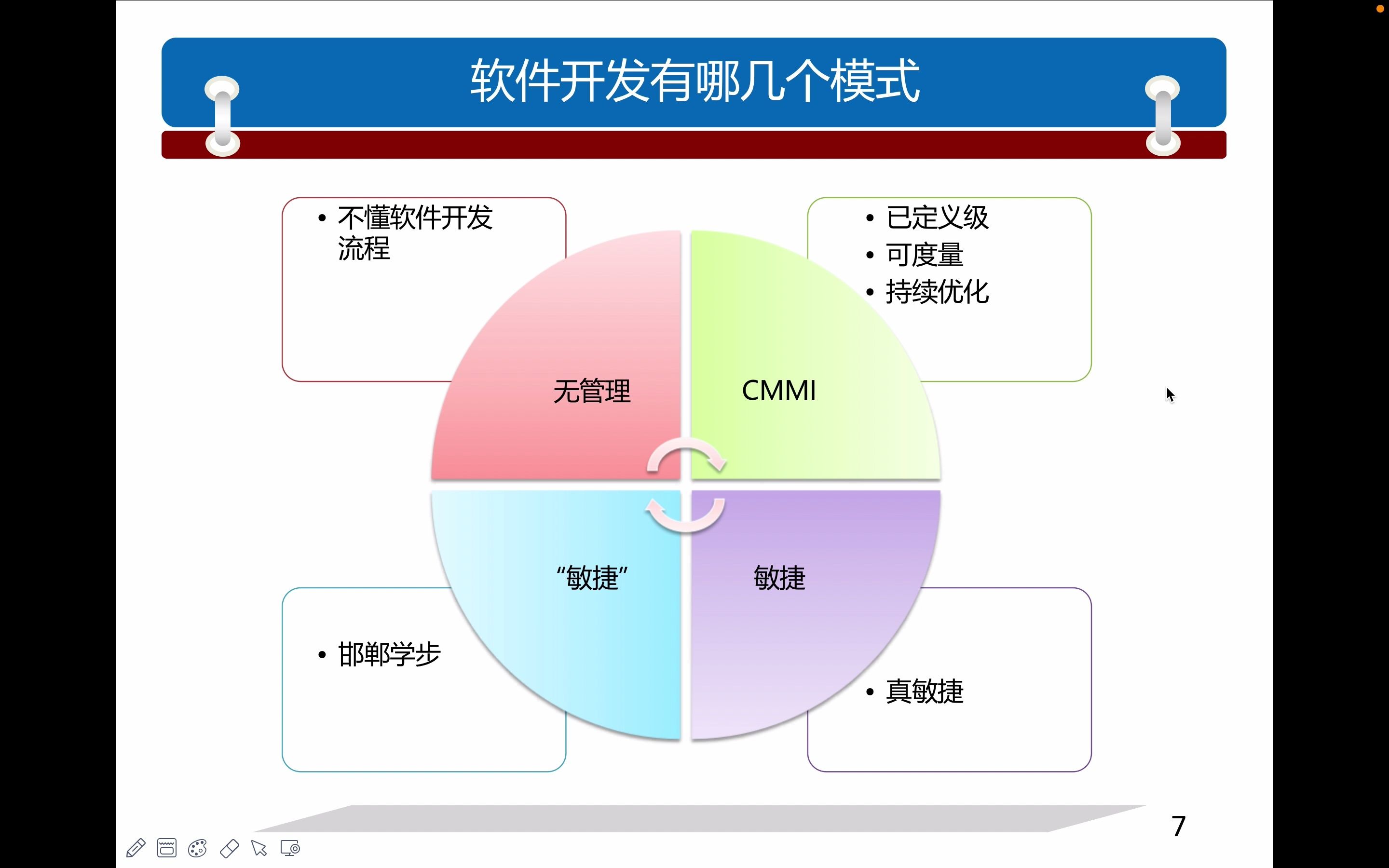 CMMI 軟件開發(fā)流程的成熟度進(jìn)化之路
